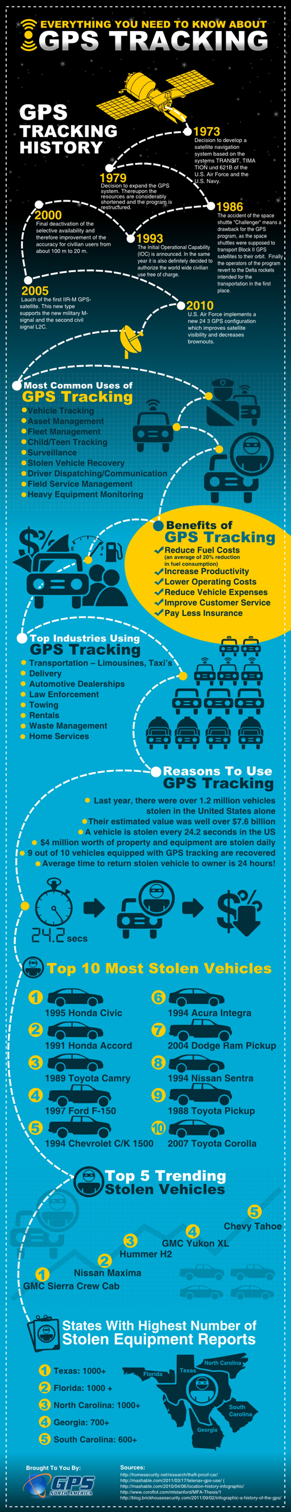 gps argentina, seguimiento satelital gps